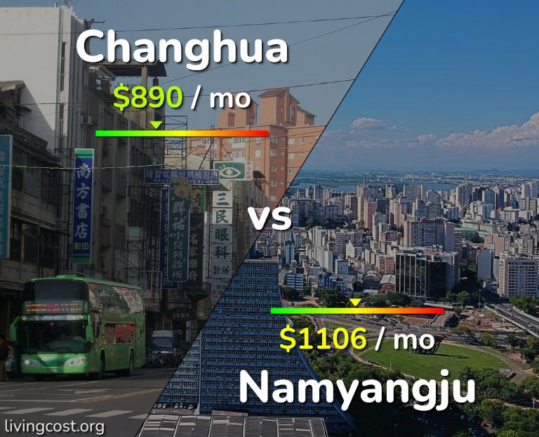 Cost of living in Changhua vs Namyangju infographic