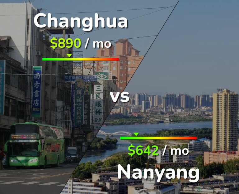 Cost of living in Changhua vs Nanyang infographic