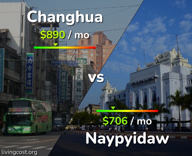 Cost of living in Changhua vs Naypyidaw infographic