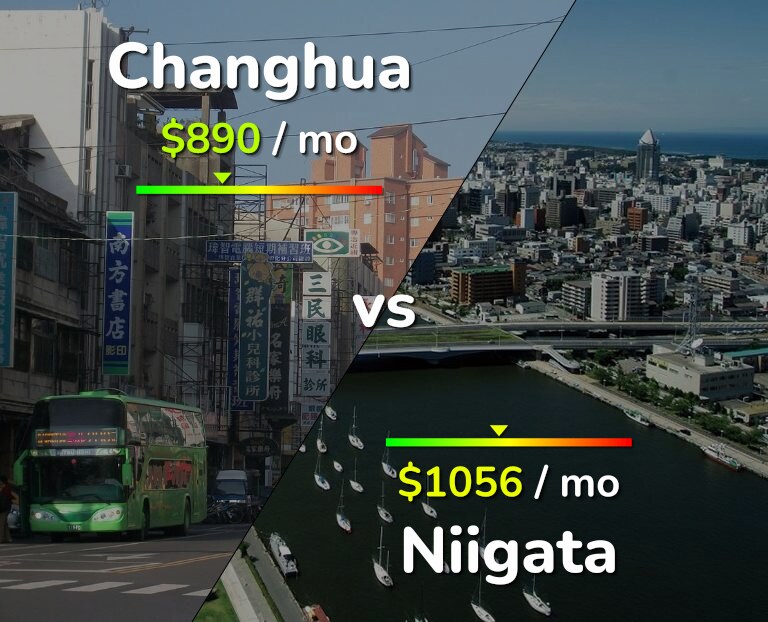 Cost of living in Changhua vs Niigata infographic