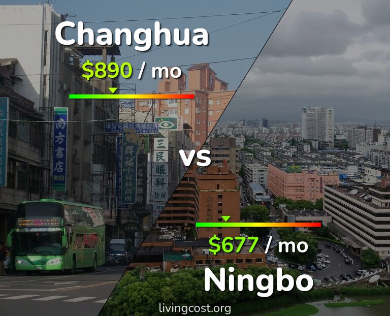 Cost of living in Changhua vs Ningbo infographic