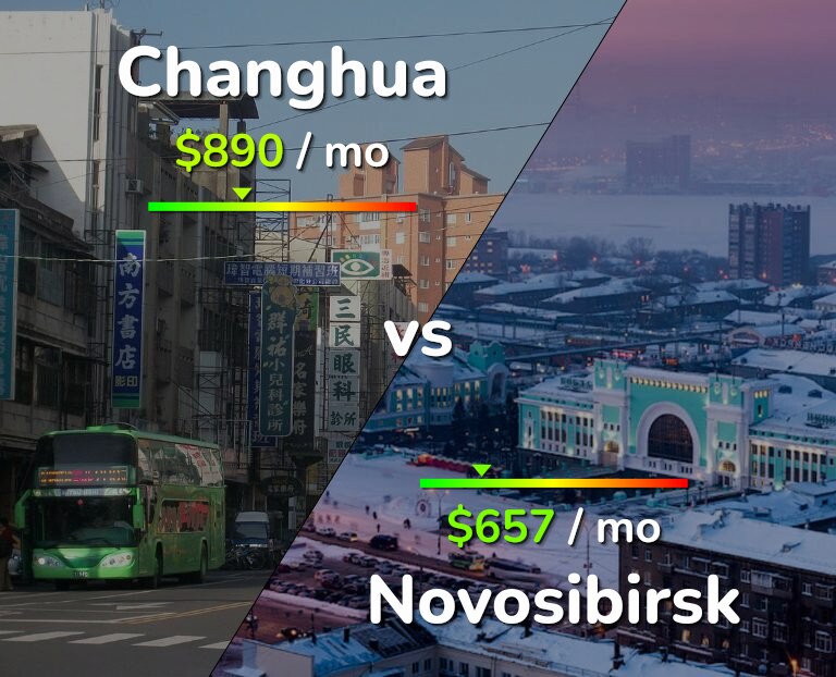 Cost of living in Changhua vs Novosibirsk infographic