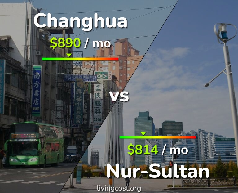Cost of living in Changhua vs Nur-Sultan infographic
