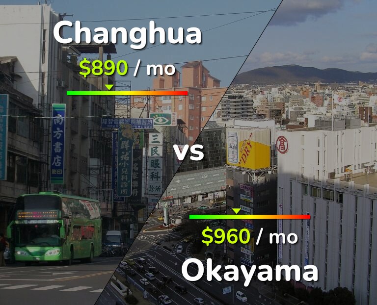Cost of living in Changhua vs Okayama infographic
