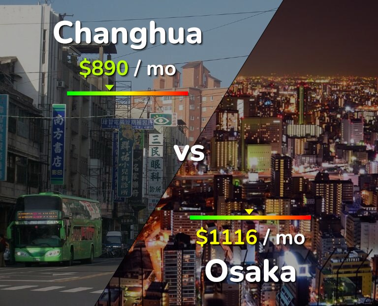 Cost of living in Changhua vs Osaka infographic