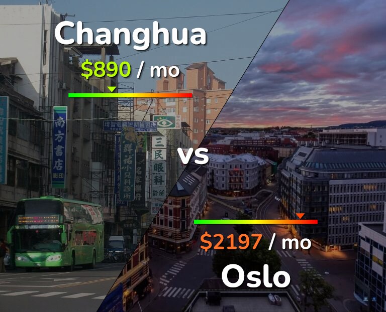 Cost of living in Changhua vs Oslo infographic