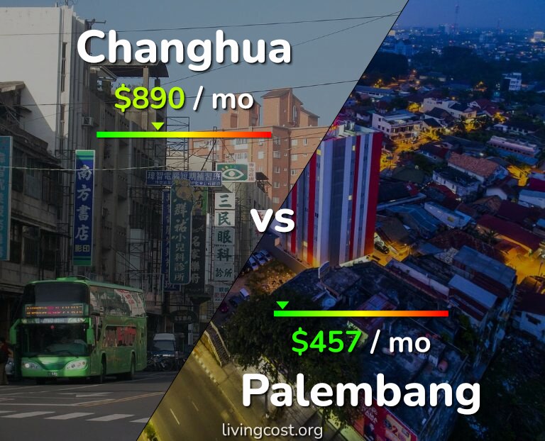 Cost of living in Changhua vs Palembang infographic