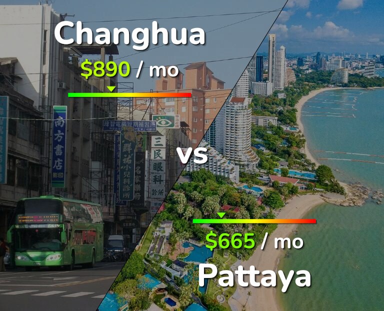 Cost of living in Changhua vs Pattaya infographic