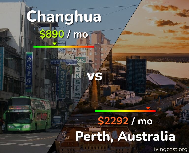 Cost of living in Changhua vs Perth infographic