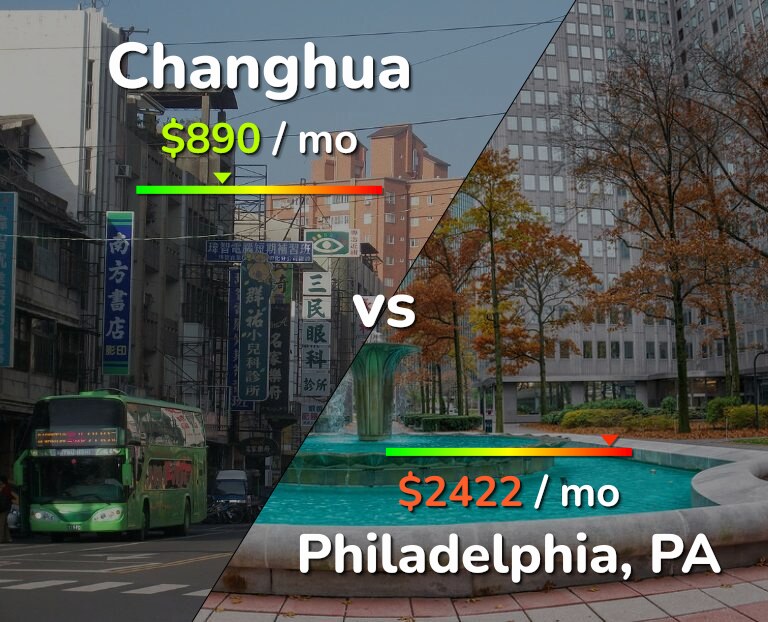 Cost of living in Changhua vs Philadelphia infographic