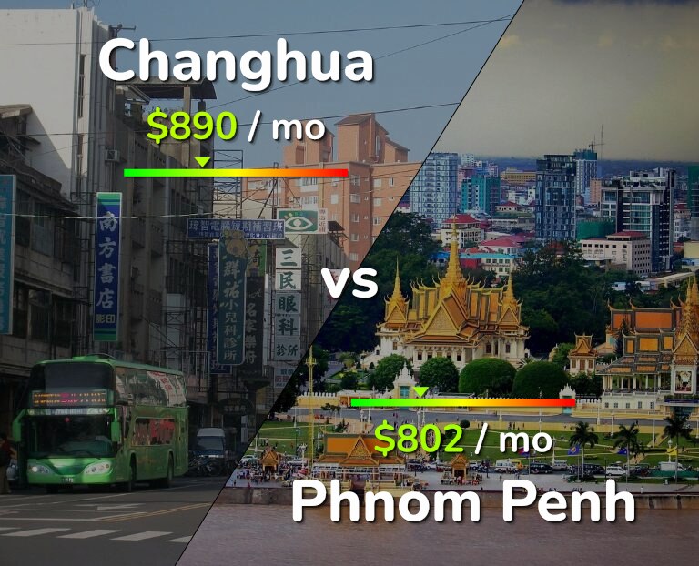 Cost of living in Changhua vs Phnom Penh infographic