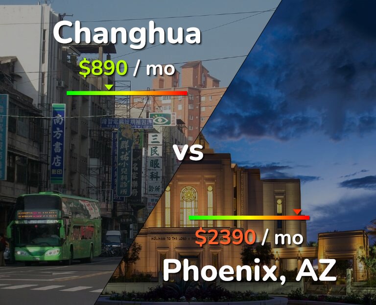 Cost of living in Changhua vs Phoenix infographic