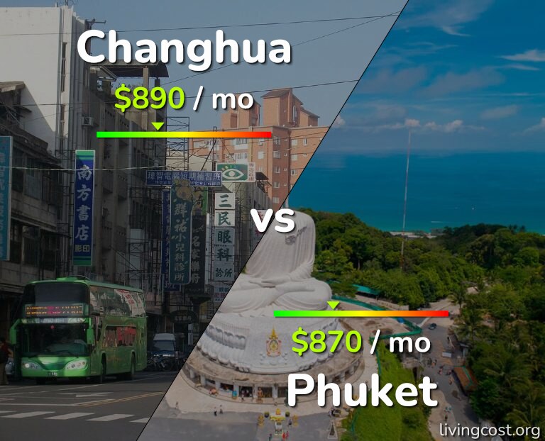 Cost of living in Changhua vs Phuket infographic