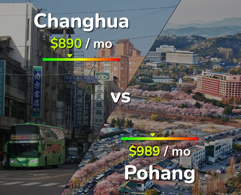 Cost of living in Changhua vs Pohang infographic