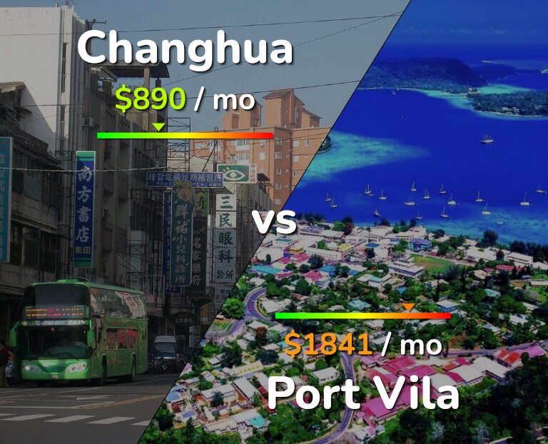 Cost of living in Changhua vs Port Vila infographic