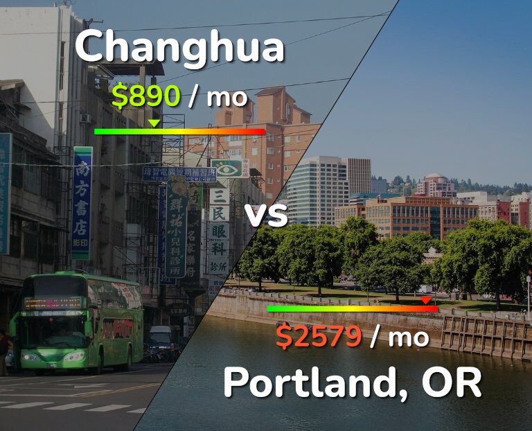 Cost of living in Changhua vs Portland infographic