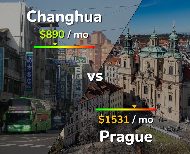 Cost of living in Changhua vs Prague infographic