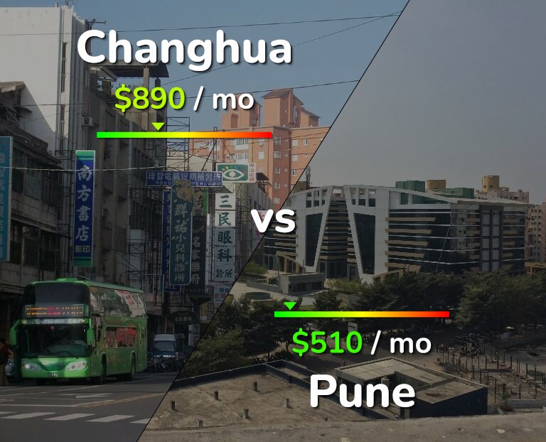 Cost of living in Changhua vs Pune infographic