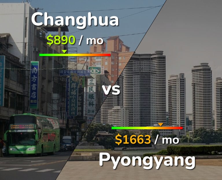 Cost of living in Changhua vs Pyongyang infographic