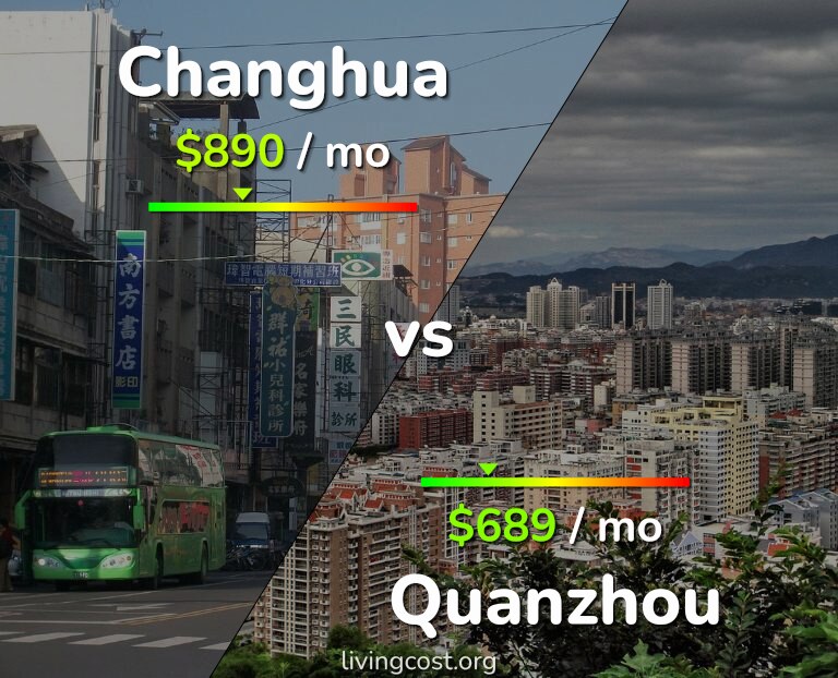 Cost of living in Changhua vs Quanzhou infographic