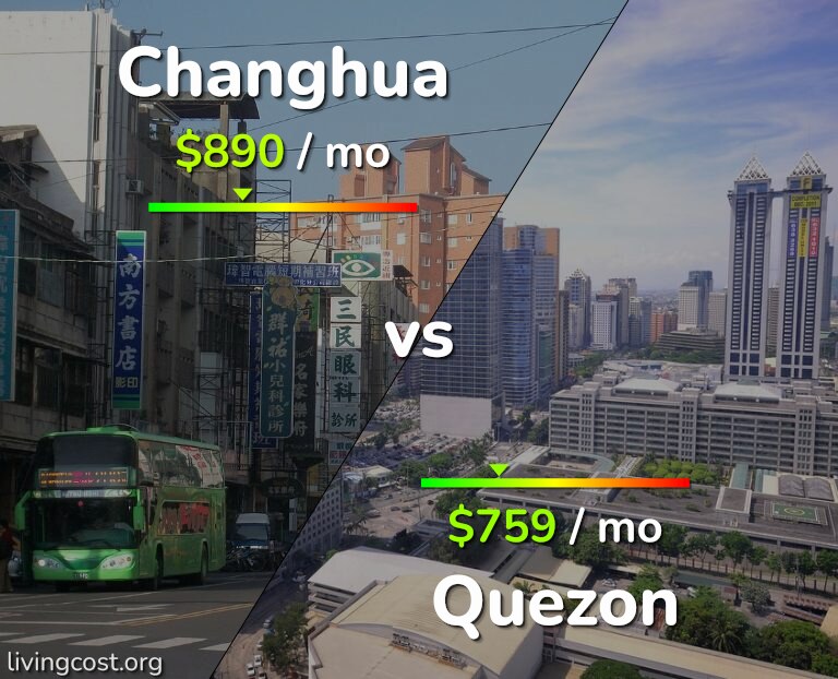 Cost of living in Changhua vs Quezon infographic