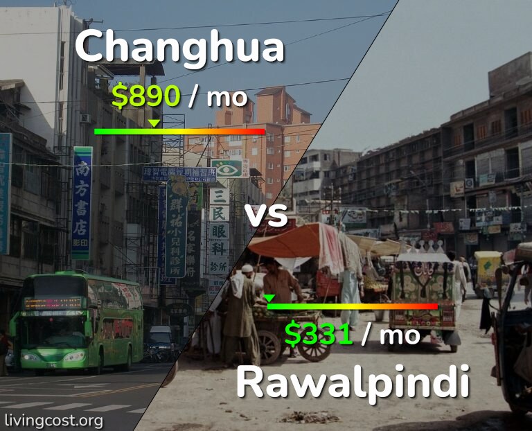 Cost of living in Changhua vs Rawalpindi infographic