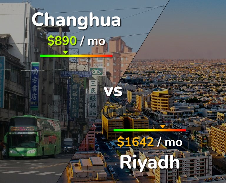 Cost of living in Changhua vs Riyadh infographic