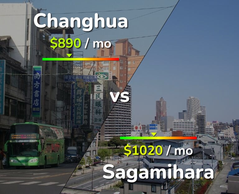 Cost of living in Changhua vs Sagamihara infographic