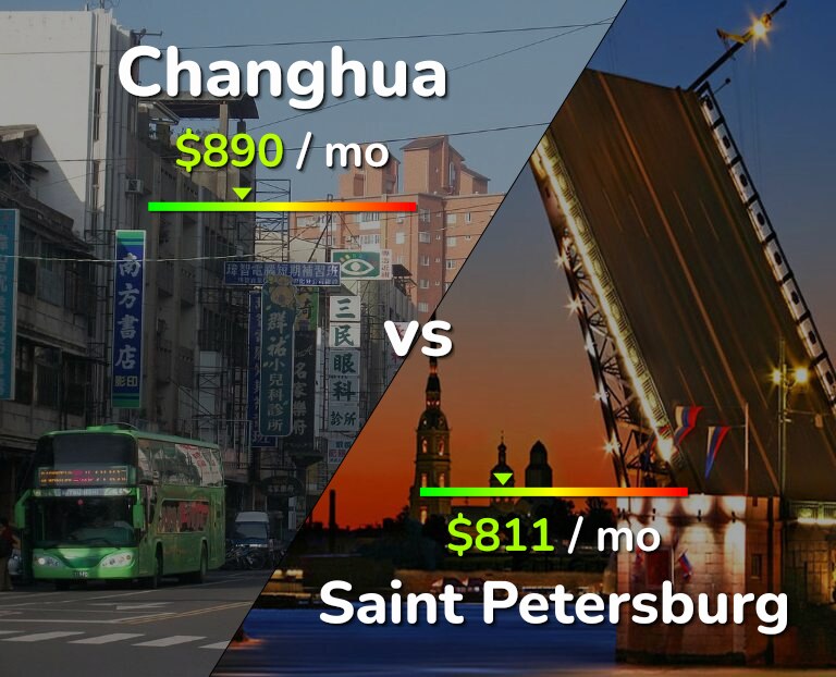 Cost of living in Changhua vs Saint Petersburg infographic
