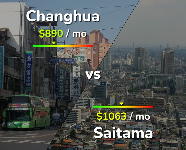 Cost of living in Changhua vs Saitama infographic