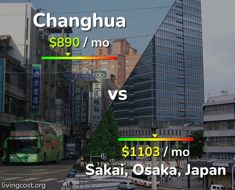 Cost of living in Changhua vs Sakai infographic