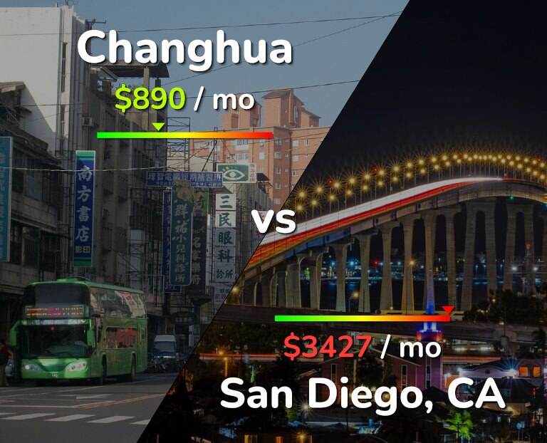 Cost of living in Changhua vs San Diego infographic