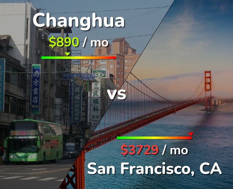 Cost of living in Changhua vs San Francisco infographic