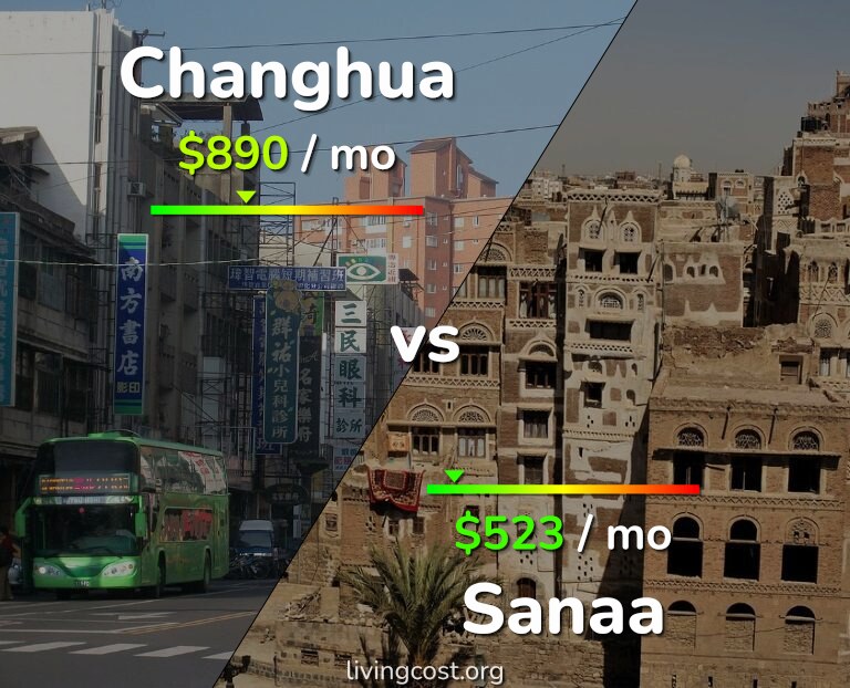 Cost of living in Changhua vs Sanaa infographic
