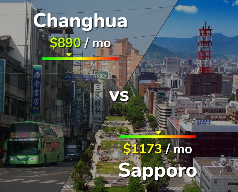 Cost of living in Changhua vs Sapporo infographic