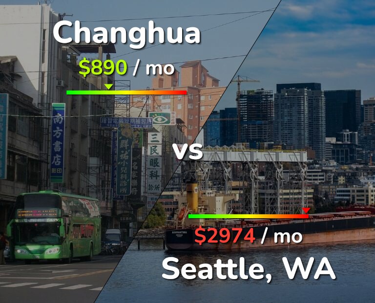 Cost of living in Changhua vs Seattle infographic