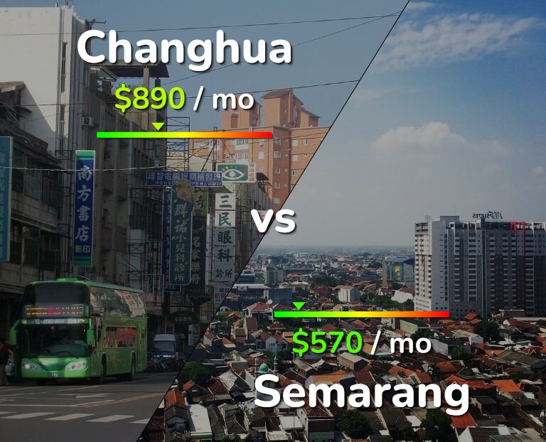 Cost of living in Changhua vs Semarang infographic
