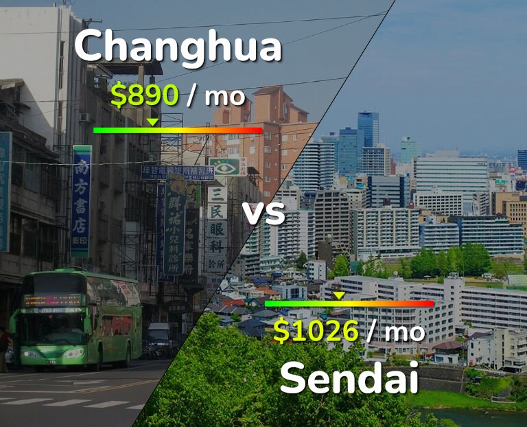 Cost of living in Changhua vs Sendai infographic