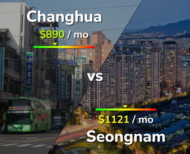Cost of living in Changhua vs Seongnam infographic
