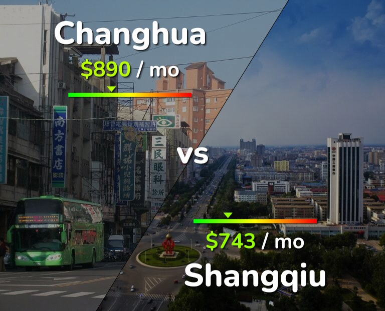 Cost of living in Changhua vs Shangqiu infographic