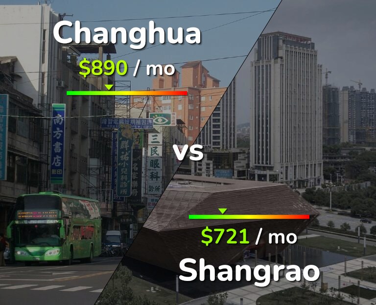 Cost of living in Changhua vs Shangrao infographic