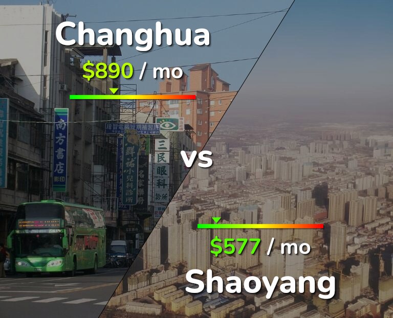 Cost of living in Changhua vs Shaoyang infographic