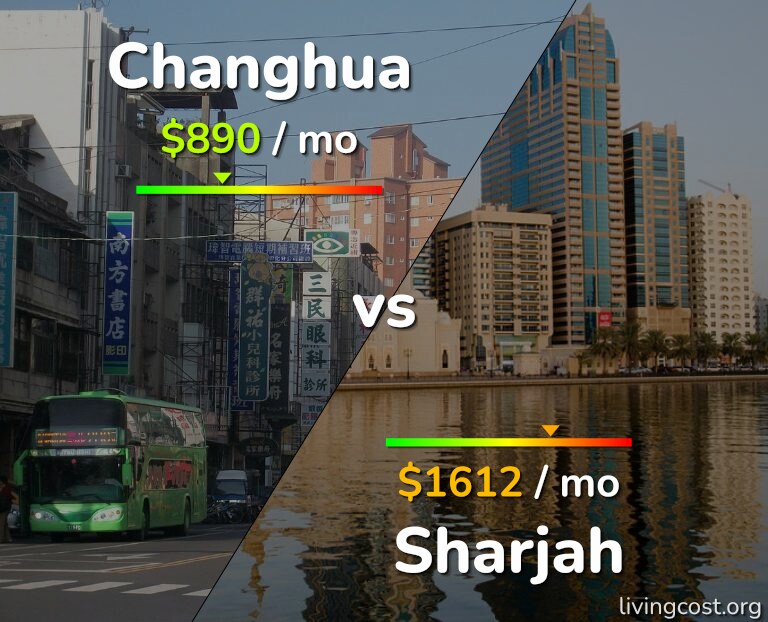 Cost of living in Changhua vs Sharjah infographic