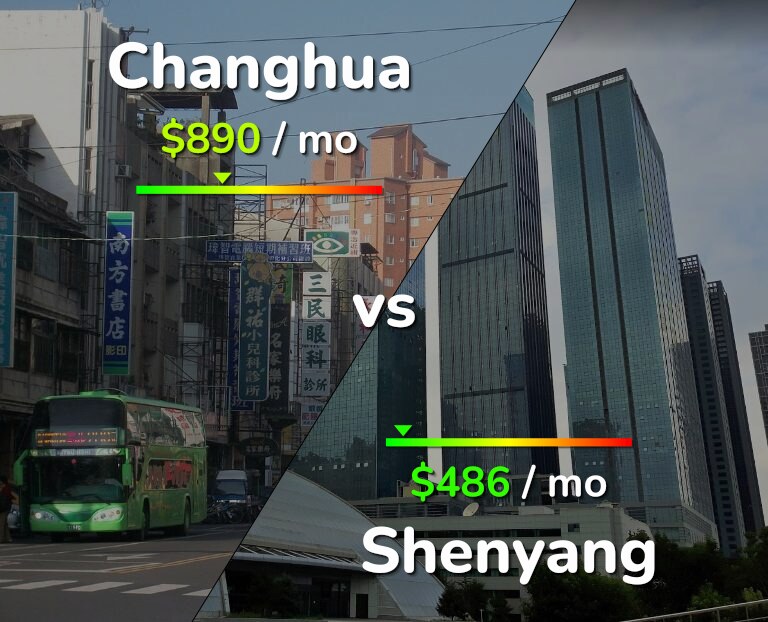 Cost of living in Changhua vs Shenyang infographic