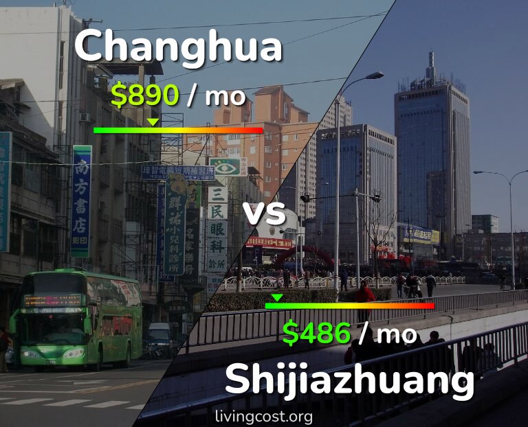Cost of living in Changhua vs Shijiazhuang infographic