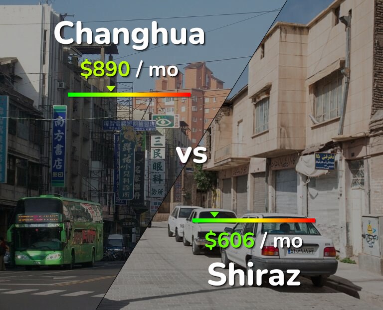 Cost of living in Changhua vs Shiraz infographic