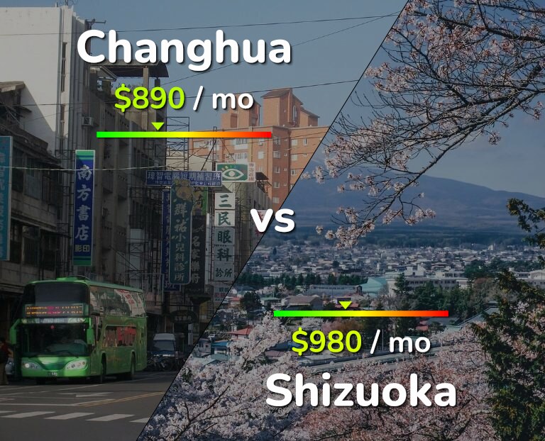 Cost of living in Changhua vs Shizuoka infographic