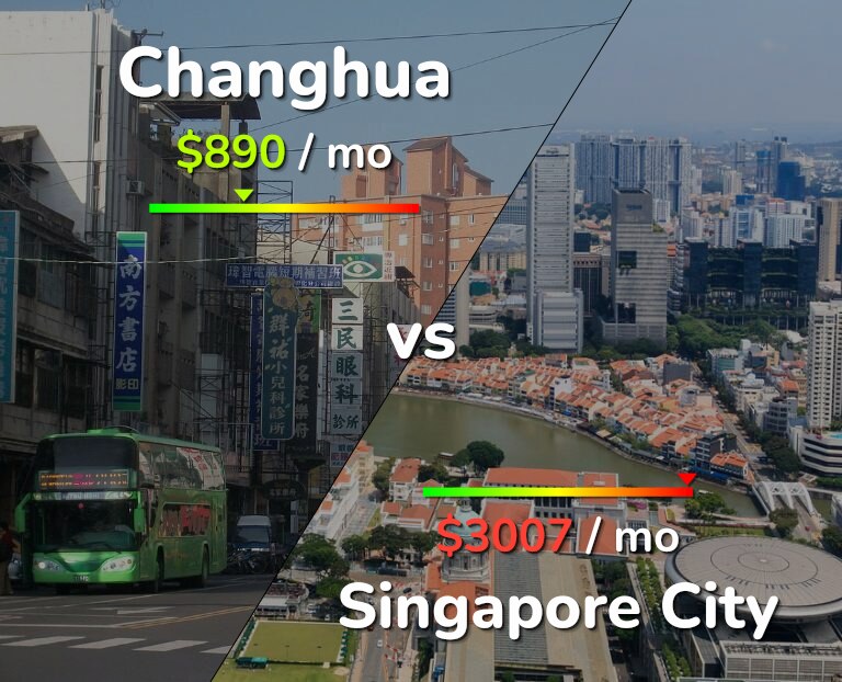 Cost of living in Changhua vs Singapore City infographic