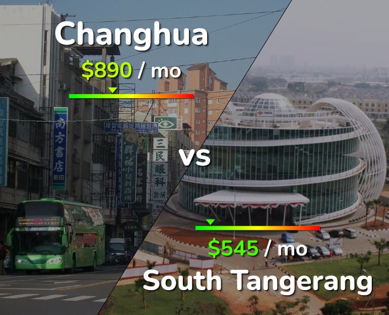 Cost of living in Changhua vs South Tangerang infographic