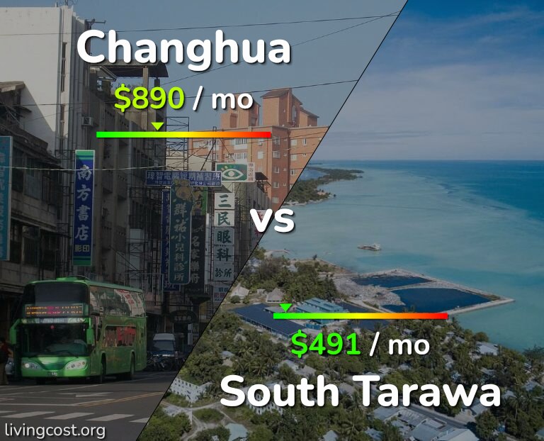 Cost of living in Changhua vs South Tarawa infographic